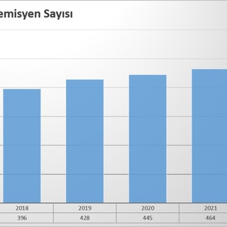 Batman Üniversitesinin akademik kadro sayısı artıyor