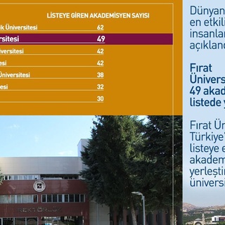 Fırat Üniversitesi’nden 49 akademisyen Dünyanın En Etkili Bilim İnsanları listesinde yer aldı